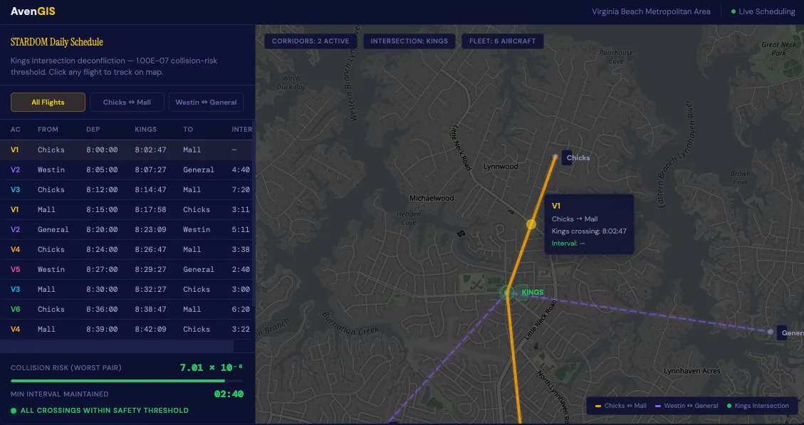 STARDOM Daily Schedule view: corridor deconfliction at Kings Intersection in Virginia Beach with a 1.00 × 10⁻⁷ collision-risk threshold and six tracked aircraft.